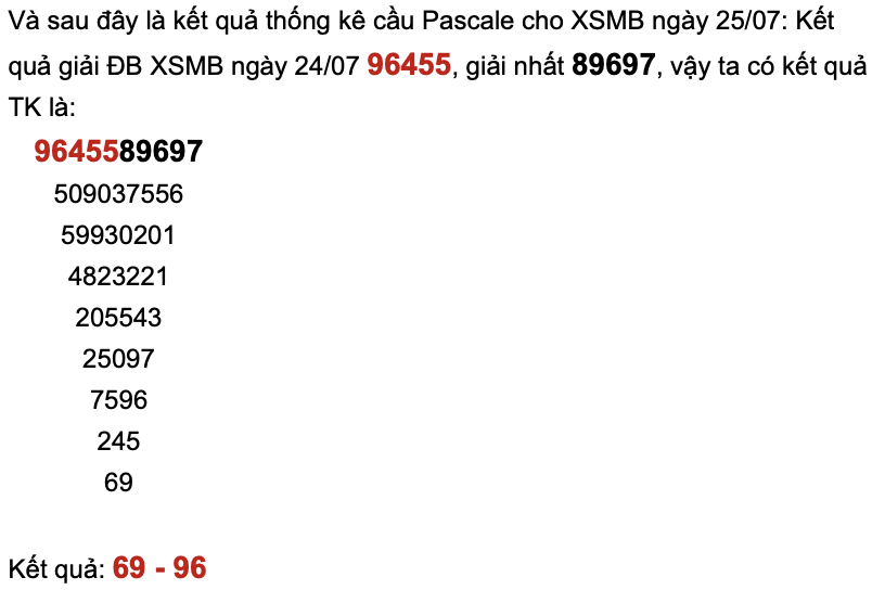 Giới thiệu về dự đoán xổ số miền Bắc